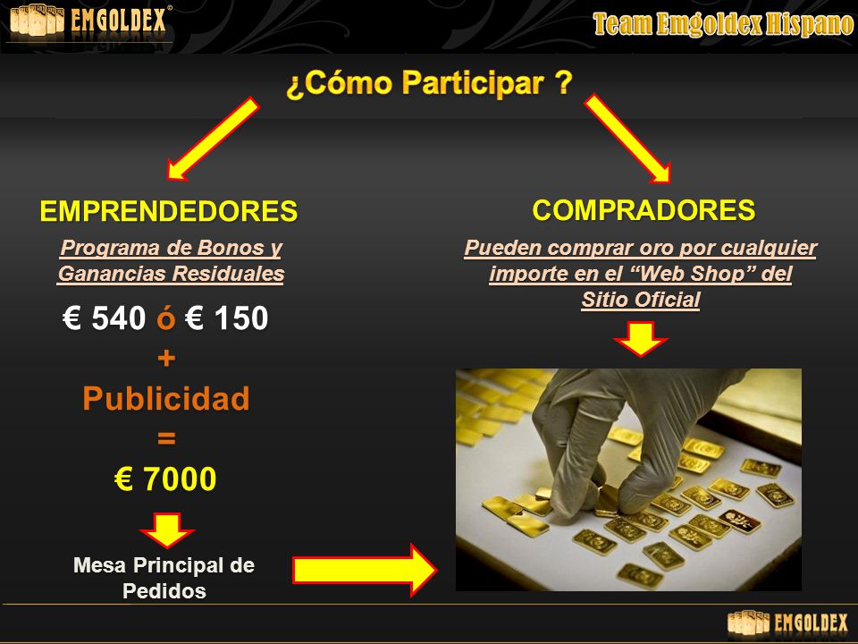 € 540 ó € Publicidad = € 7000 ¿Cómo Participar EMPRENDEDORES