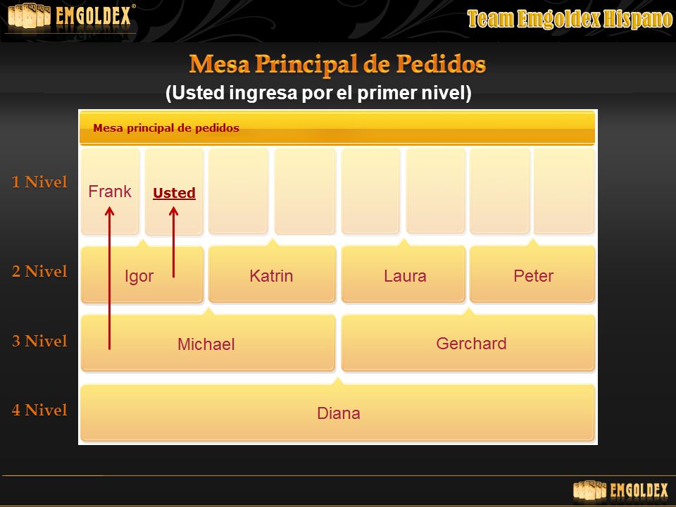 Mesa Principal de Pedidos (Usted ingresa por el primer nivel)