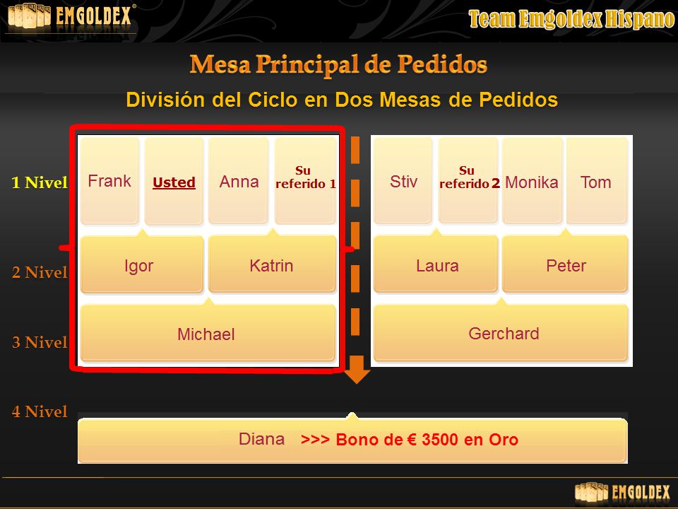 Mesa Principal de Pedidos División del Ciclo en Dos Mesas de Pedidos