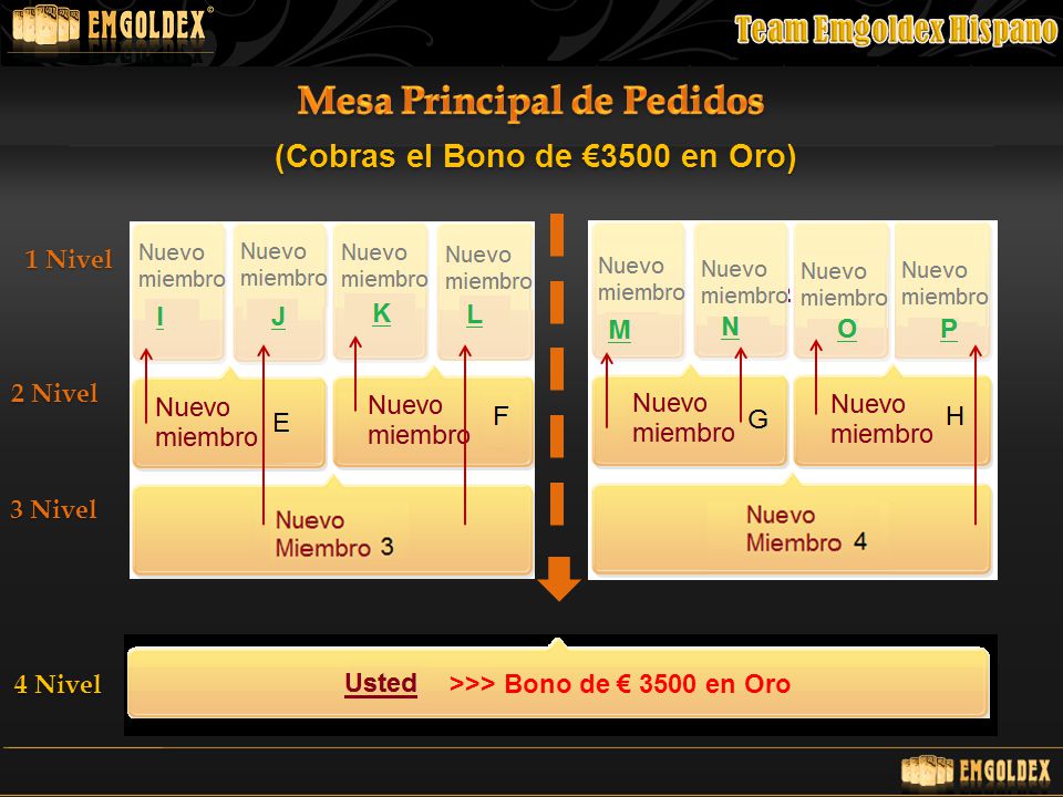 Mesa Principal de Pedidos (Cobras el Bono de €3500 en Oro)