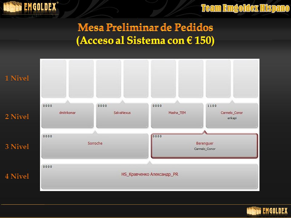 Mesa Preliminar de Pedidos (Acceso al Sistema con € 150)