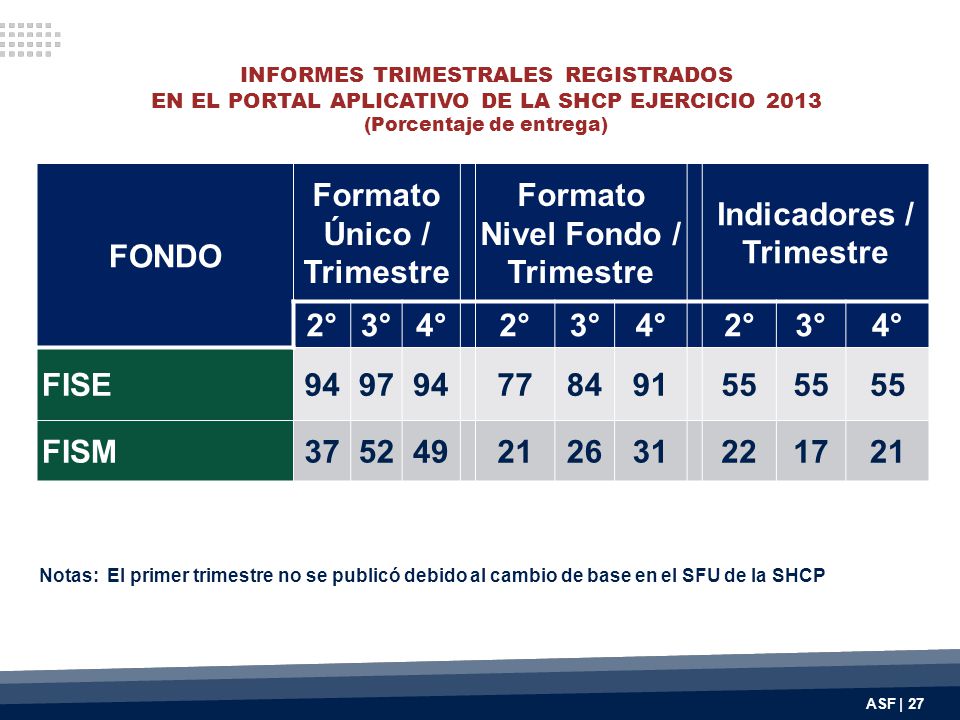 Formato Único / Trimestre Formato Nivel Fondo / Trimestre