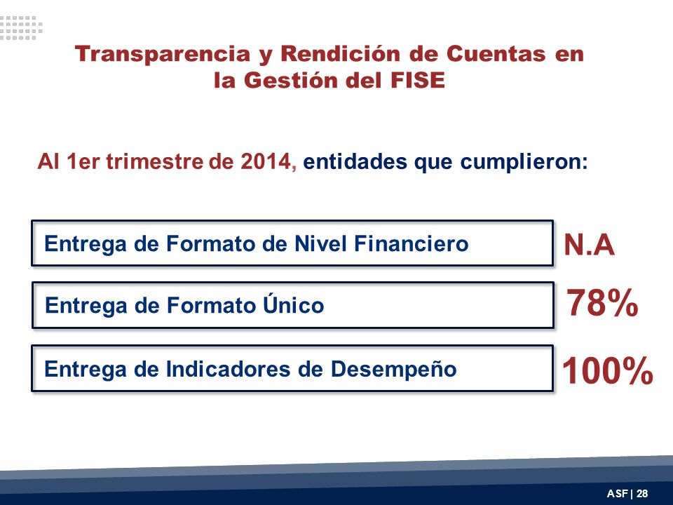 Transparencia y Rendición de Cuentas en la Gestión del FISE