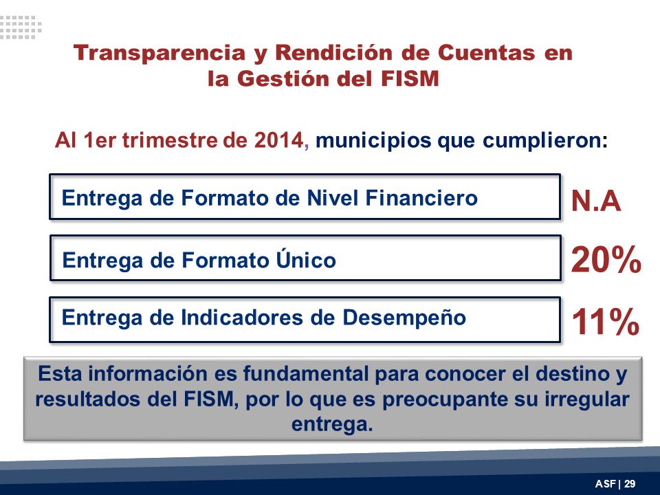 Transparencia y Rendición de Cuentas en la Gestión del FISM