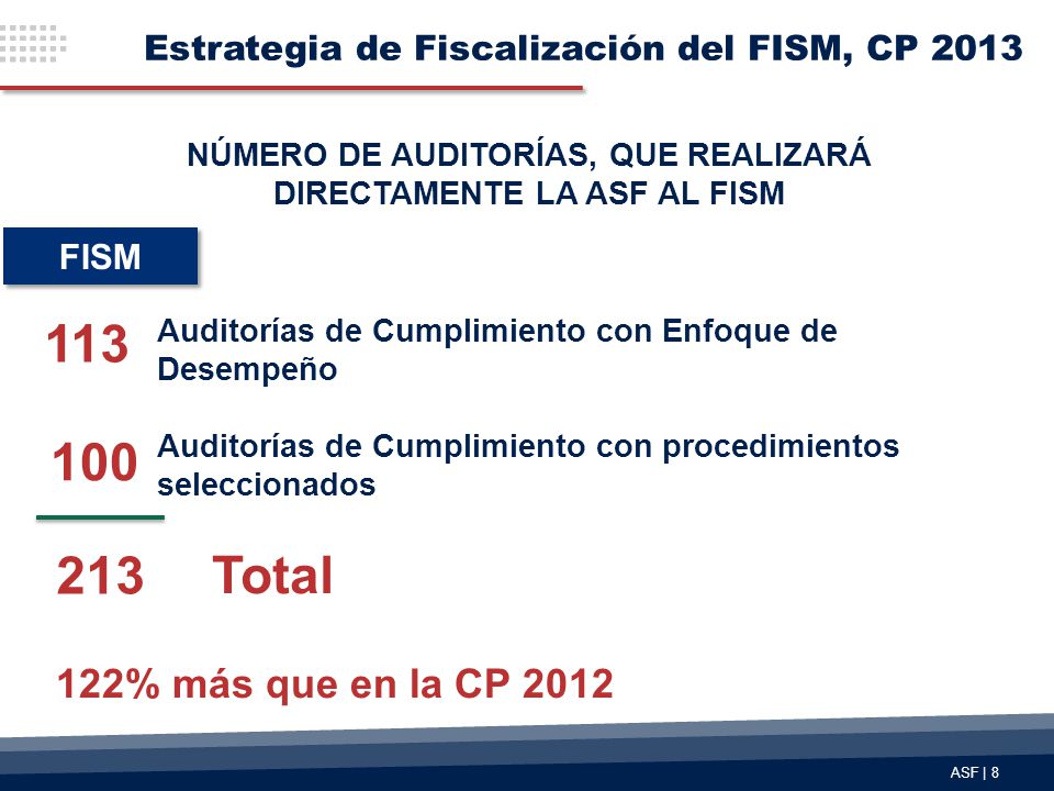 NÚMERO DE AUDITORÍAS, QUE REALIZARÁ DIRECTAMENTE LA ASF AL FISM
