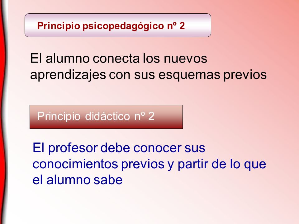 El alumno conecta los nuevos aprendizajes con sus esquemas previos