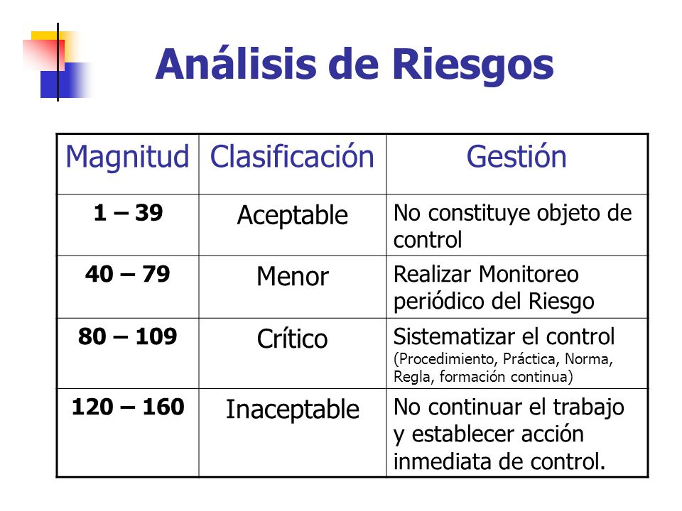 Análisis de Riesgos Magnitud Clasificación Gestión Aceptable Menor