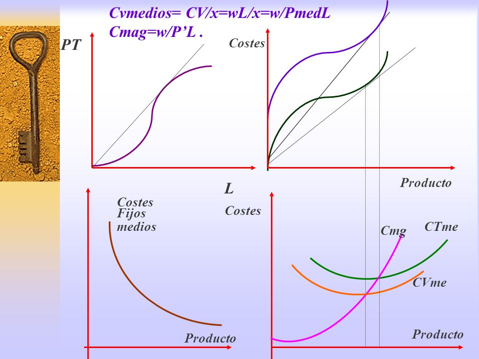 Cvmedios= CV/x=wL/x=w/PmedL Cmag=w/P’L . PT