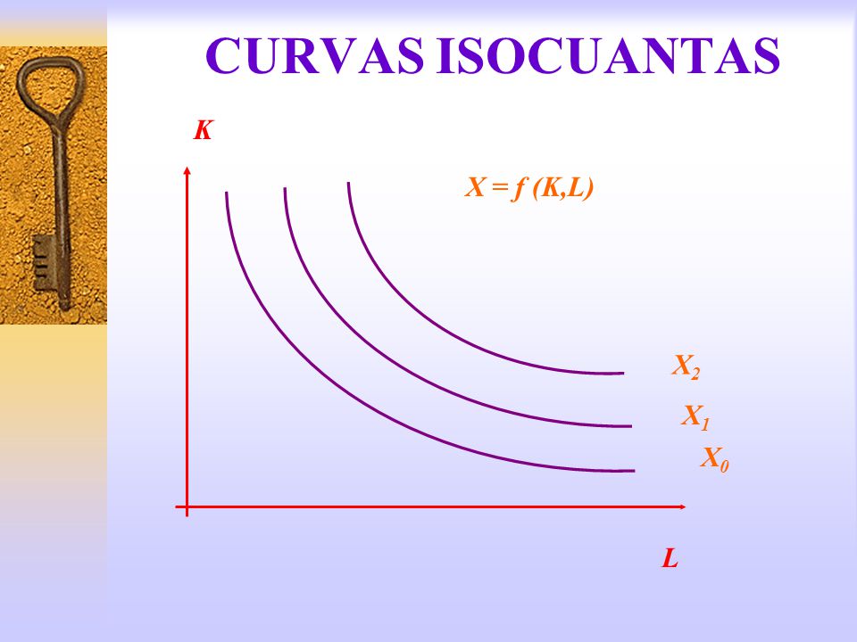 CURVAS ISOCUANTAS K L X0 X1 X2 X = f (K,L)