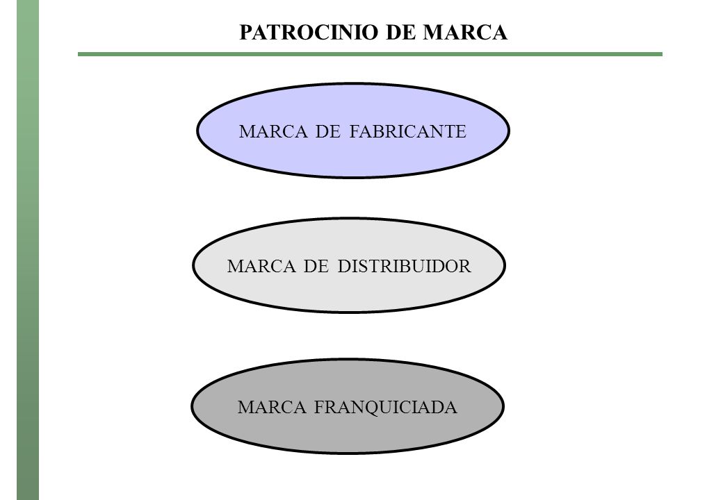 PATROCINIO DE MARCA MARCA DE FABRICANTE MARCA DE DISTRIBUIDOR