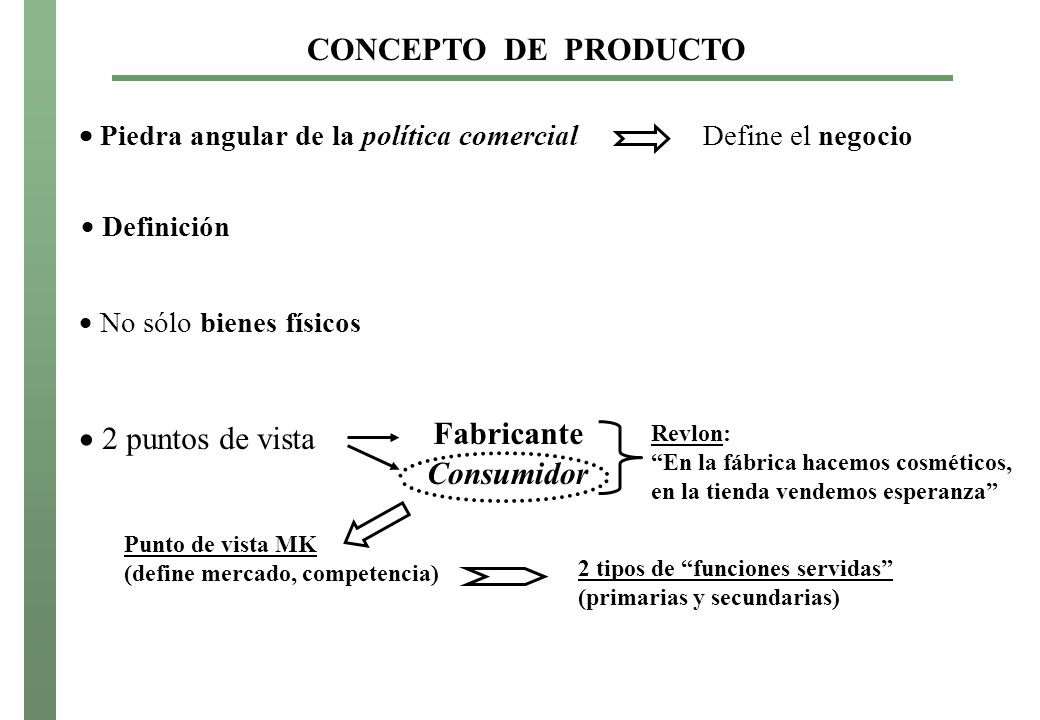 CONCEPTO DE PRODUCTO Fabricante 2 puntos de vista Consumidor