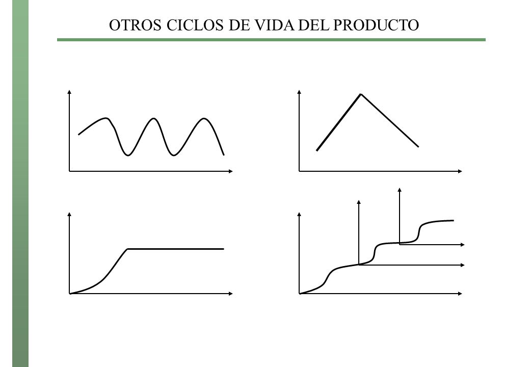 OTROS CICLOS DE VIDA DEL PRODUCTO