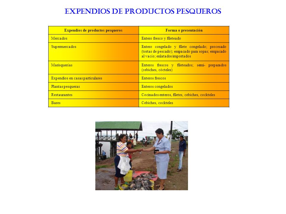 Expendios de productos pesqueros