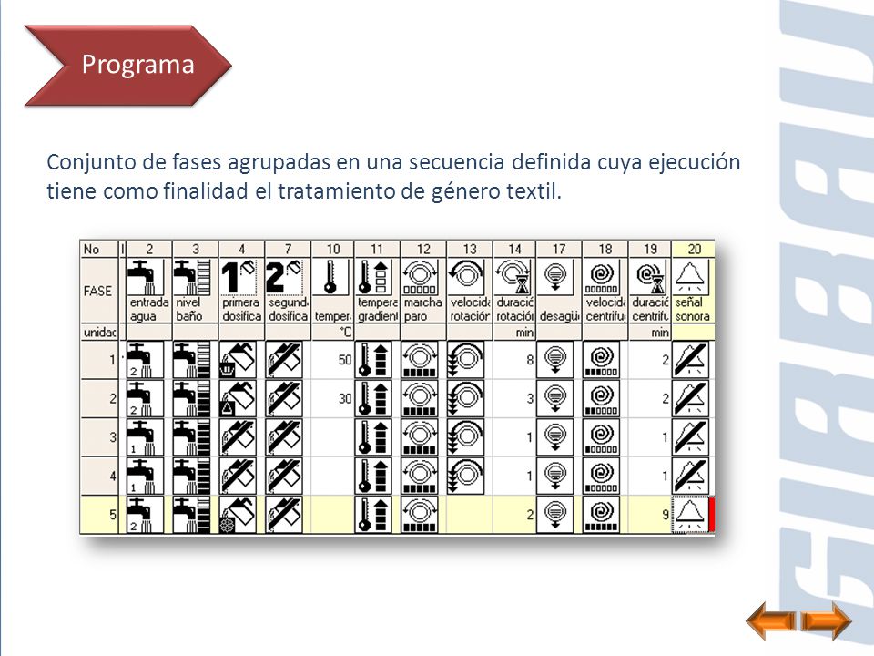 Programa Conjunto de fases agrupadas en una secuencia definida cuya ejecución tiene como finalidad el tratamiento de género textil.