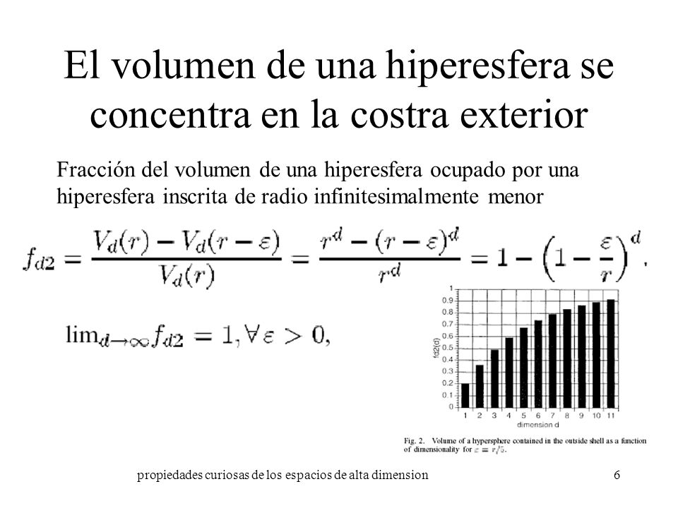El volumen de una hiperesfera se concentra en la costra exterior
