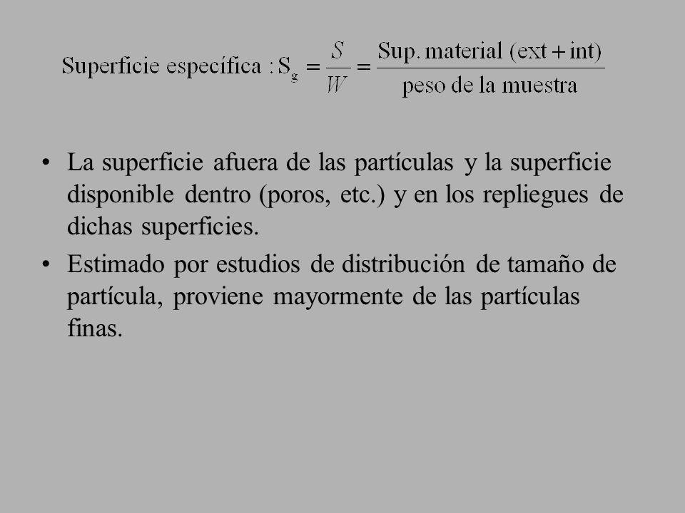 La superficie afuera de las partículas y la superficie disponible dentro (poros, etc.) y en los repliegues de dichas superficies.