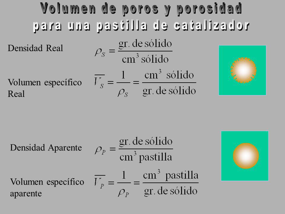 Volumen de poros y porosidad para una pastilla de catalizador