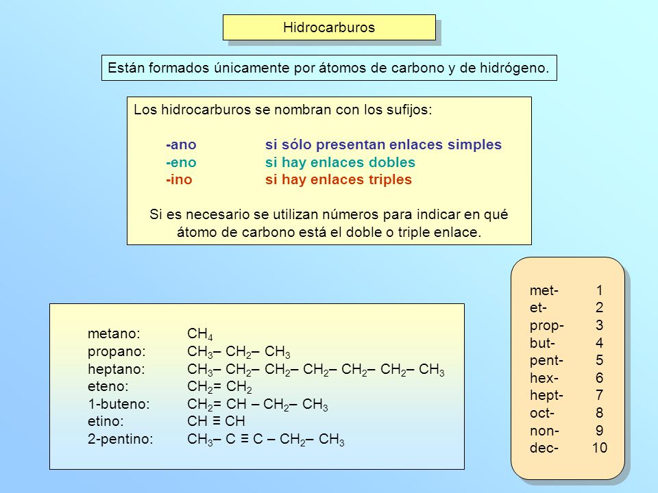 Hidrocarburos Están formados únicamente por átomos de carbono y de hidrógeno. Los hidrocarburos se nombran con los sufijos: