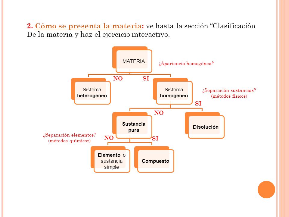 2. Cómo se presenta la materia: ve hasta la sección Clasificación