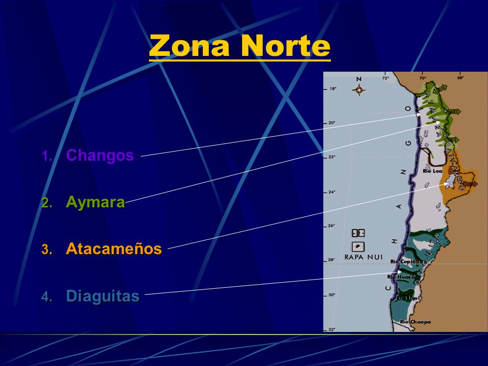 Zona Norte Changos Aymara Atacameños Diaguitas
