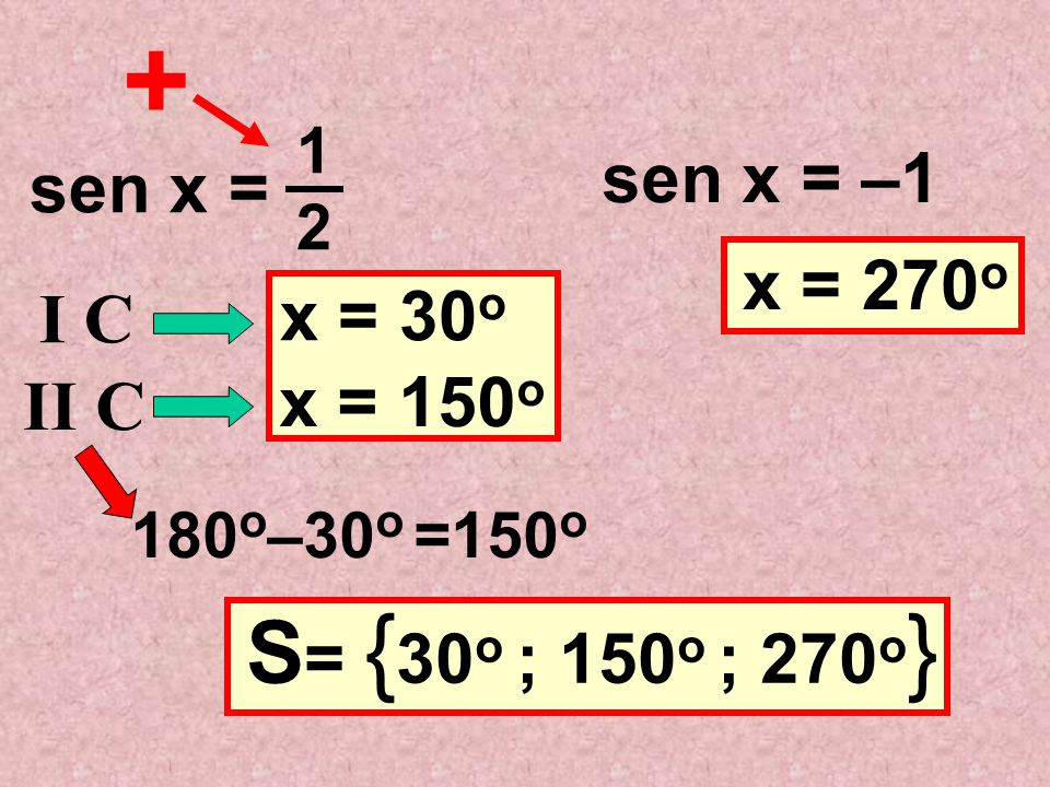 + S= {30o ; 150o ; 270o} sen x = –1 sen x = x = 270o I C x = 30o