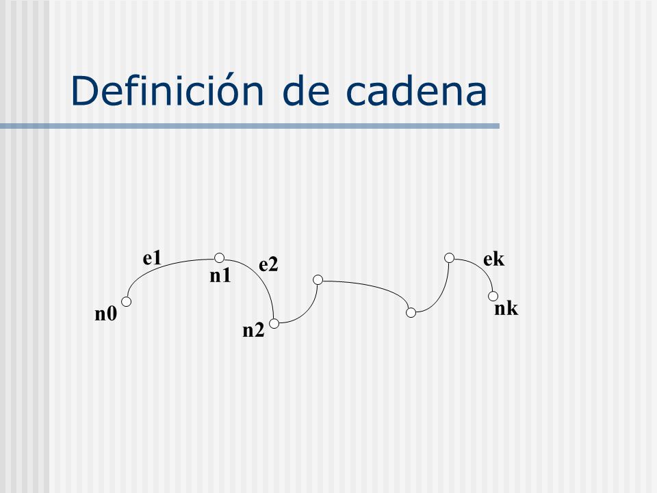 Definición de cadena e1 ek e2 n1 nk n0 n2