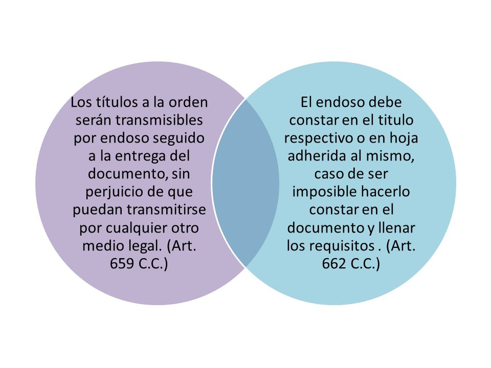 Los títulos a la orden serán transmisibles por endoso seguido a la entrega del documento, sin perjuicio de que puedan transmitirse por cualquier otro medio legal. (Art. 659 C.C.)