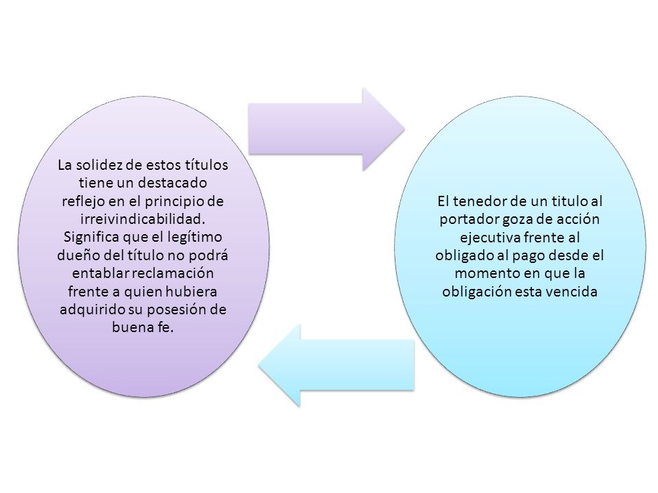 La solidez de estos títulos tiene un destacado reflejo en el principio de irreivindicabilidad. Significa que el legítimo dueño del título no podrá entablar reclamación frente a quien hubiera adquirido su posesión de buena fe.