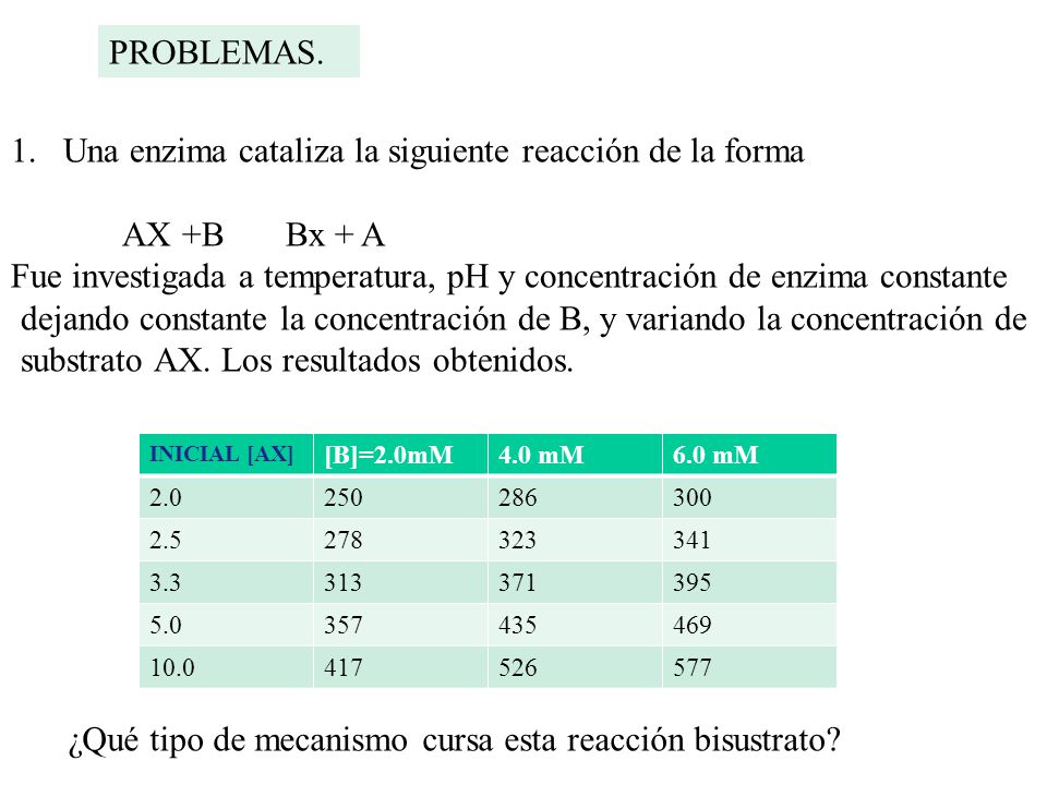 Una enzima cataliza la siguiente reacción de la forma AX +B Bx + A
