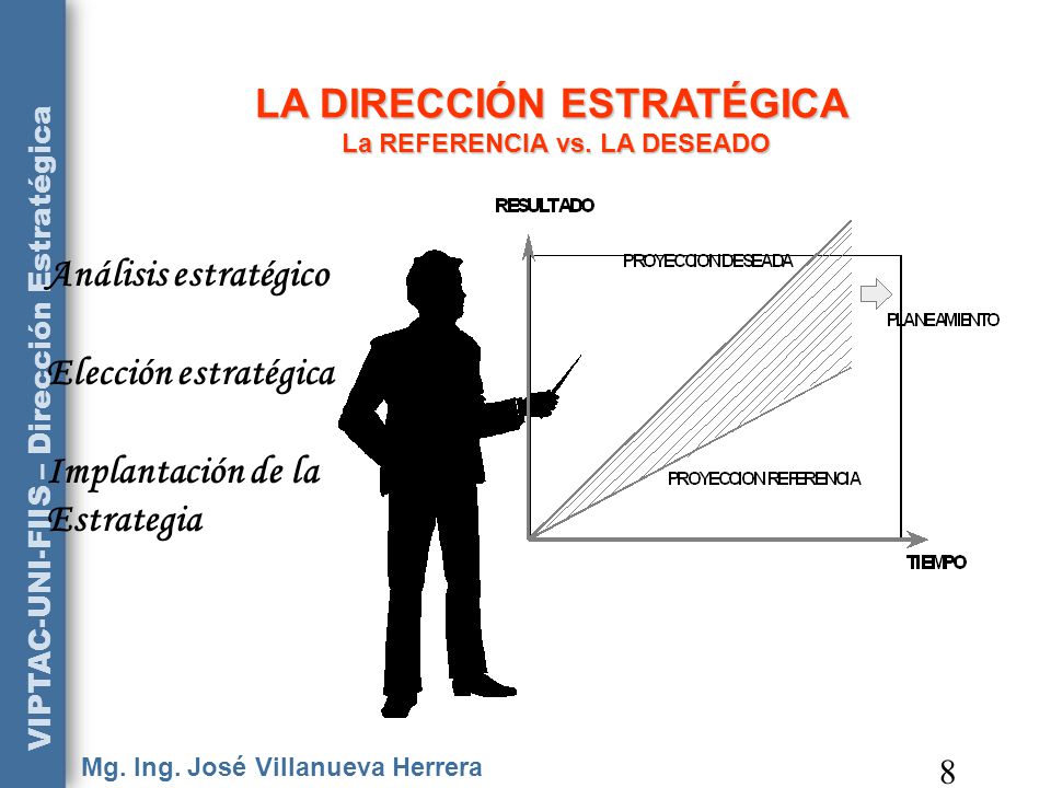 LA DIRECCIÓN ESTRATÉGICA La REFERENCIA vs. LA DESEADO