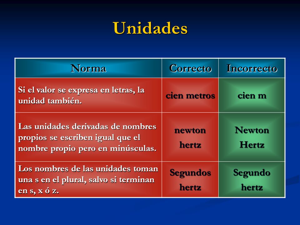 Unidades Norma Correcto Incorrecto cien metros cien m newton hertz