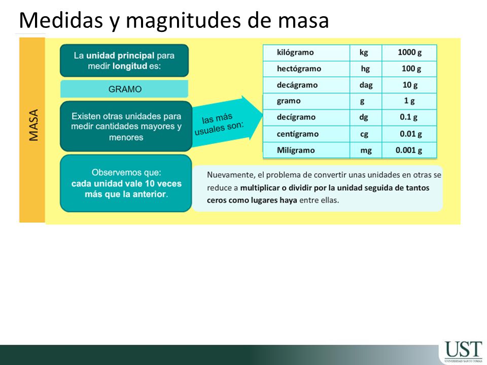 Medidas y magnitudes de masa