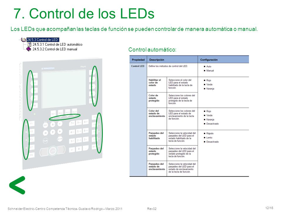 7. Control de los LEDs Los LEDs que acompañan las teclas de función se pueden controlar de manera automática o manual.