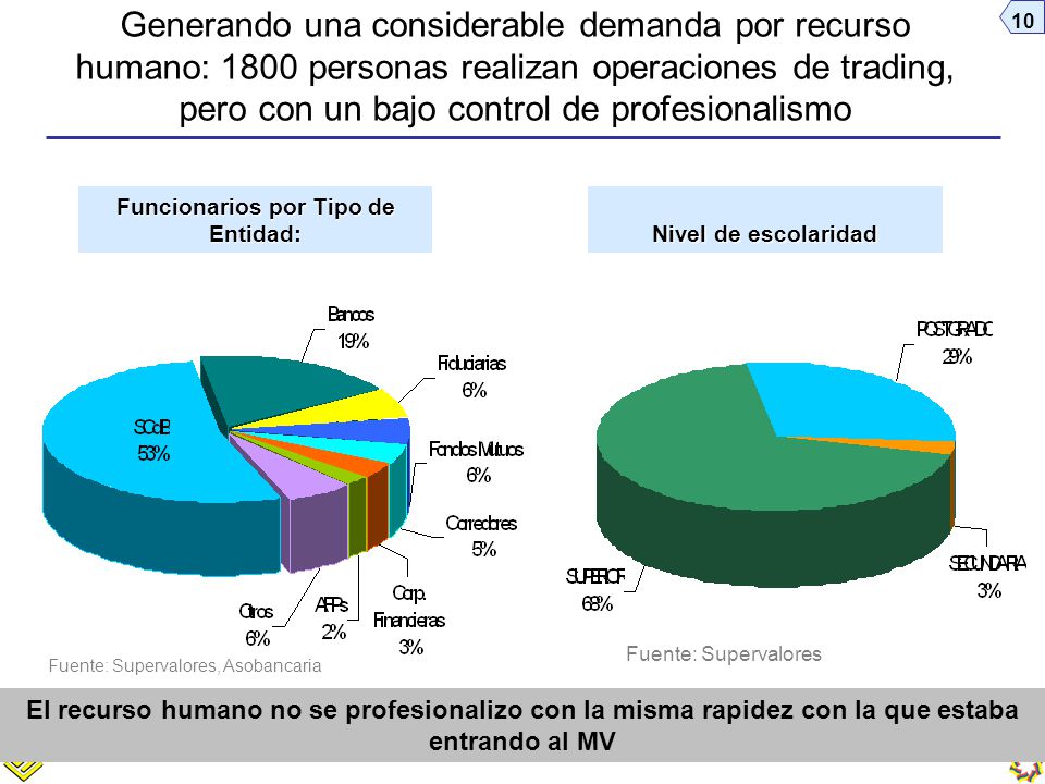 Funcionarios por Tipo de Entidad: