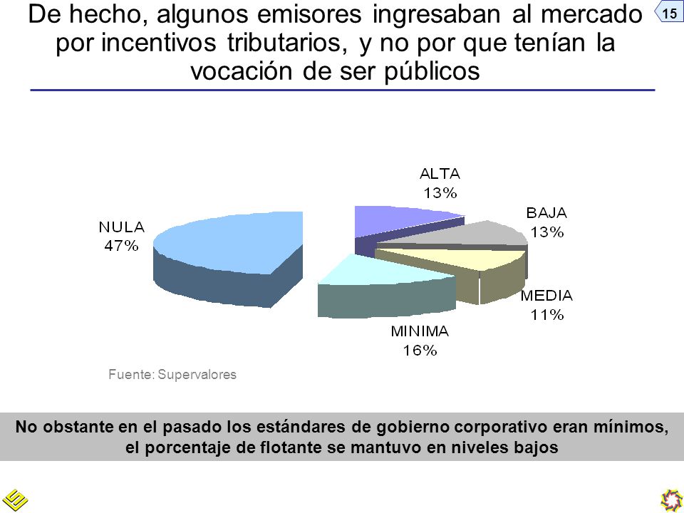 De hecho, algunos emisores ingresaban al mercado por incentivos tributarios, y no por que tenían la vocación de ser públicos