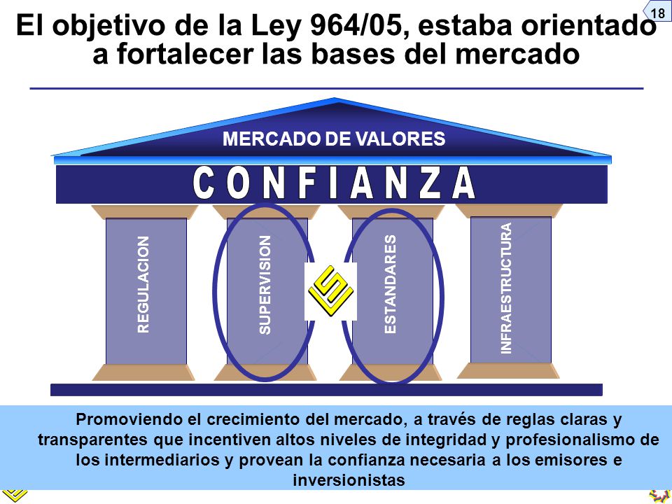 El objetivo de la Ley 964/05, estaba orientado a fortalecer las bases del mercado