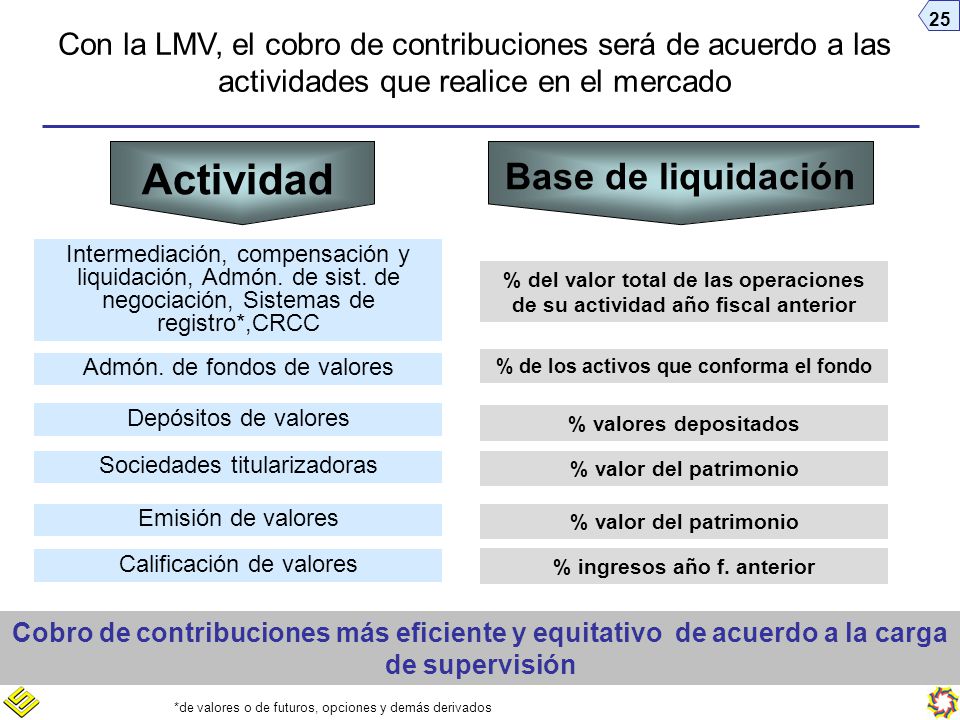 % de los activos que conforma el fondo % ingresos año f. anterior