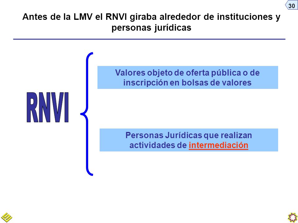 Antes de la LMV el RNVI giraba alrededor de instituciones y personas jurídicas