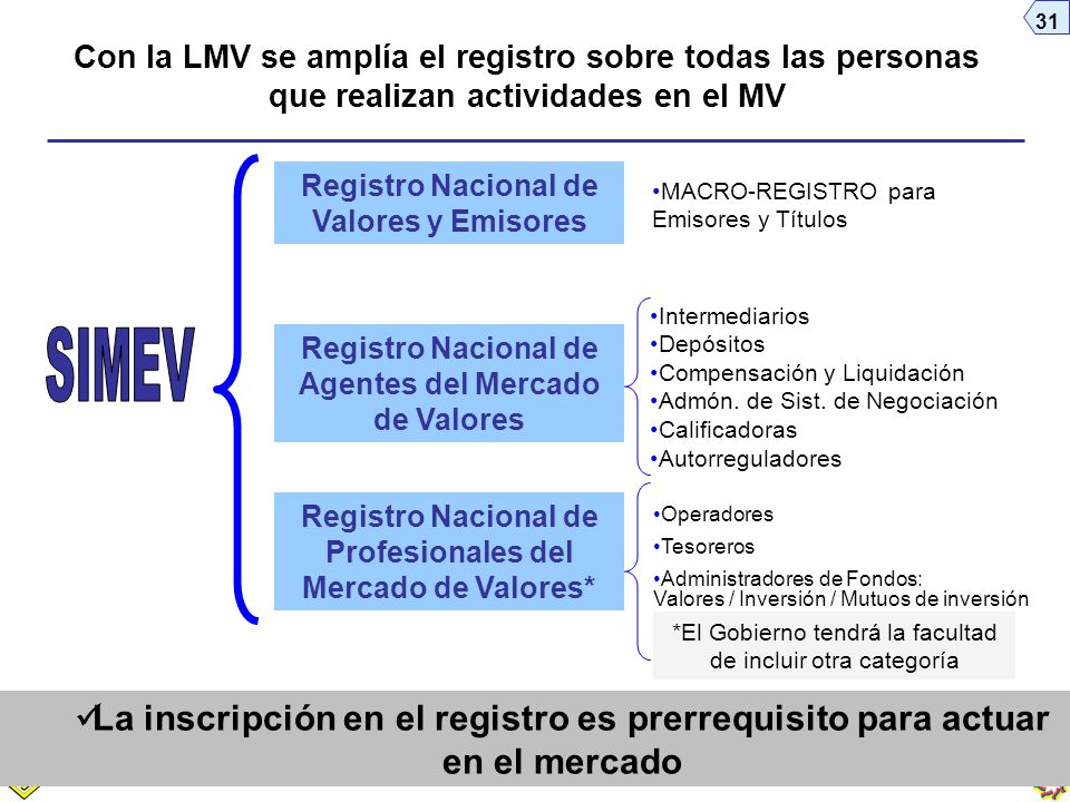 Con la LMV se amplía el registro sobre todas las personas que realizan actividades en el MV
