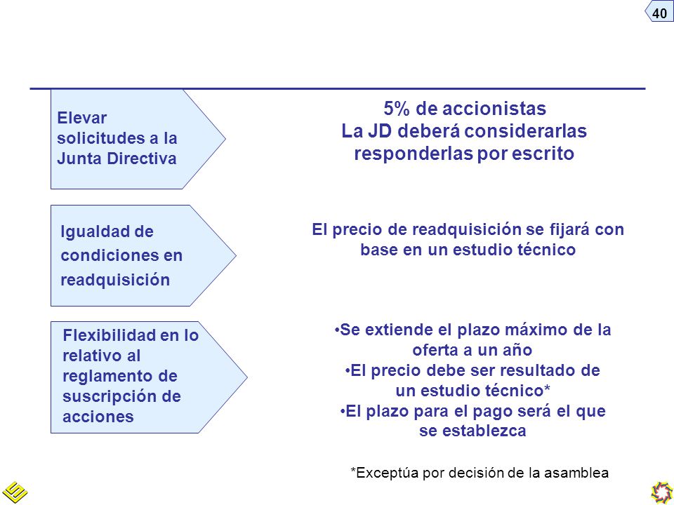 5% de accionistas La JD deberá considerarlas responderlas por escrito