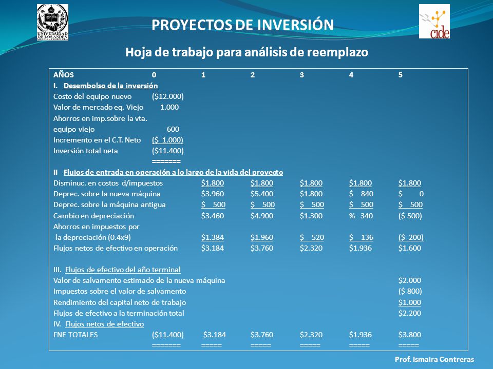 PROYECTOS DE INVERSIÓN Hoja de trabajo para análisis de reemplazo