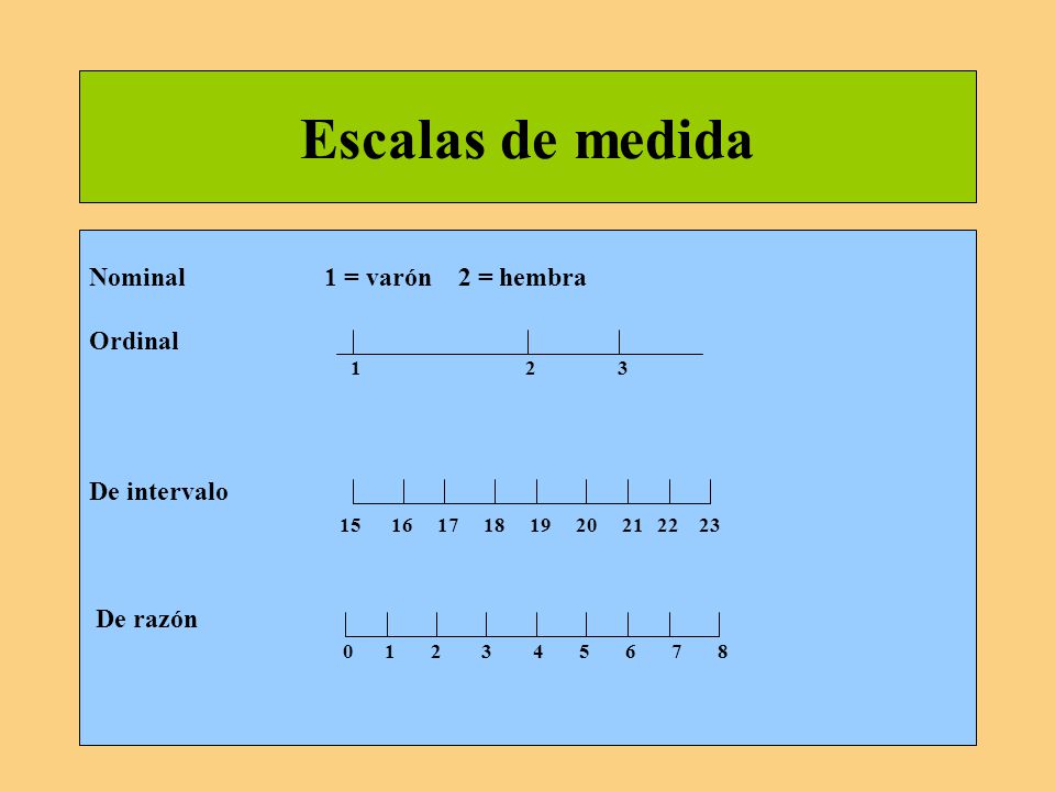 Escalas de medida Nominal 1 = varón 2 = hembra Ordinal De intervalo