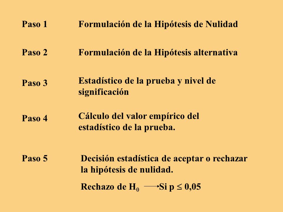 Paso 1 Formulación de la Hipótesis de Nulidad. Paso 2. Formulación de la Hipótesis alternativa. Estadístico de la prueba y nivel de significación.
