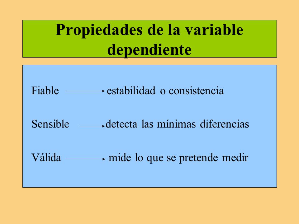 Propiedades de la variable dependiente