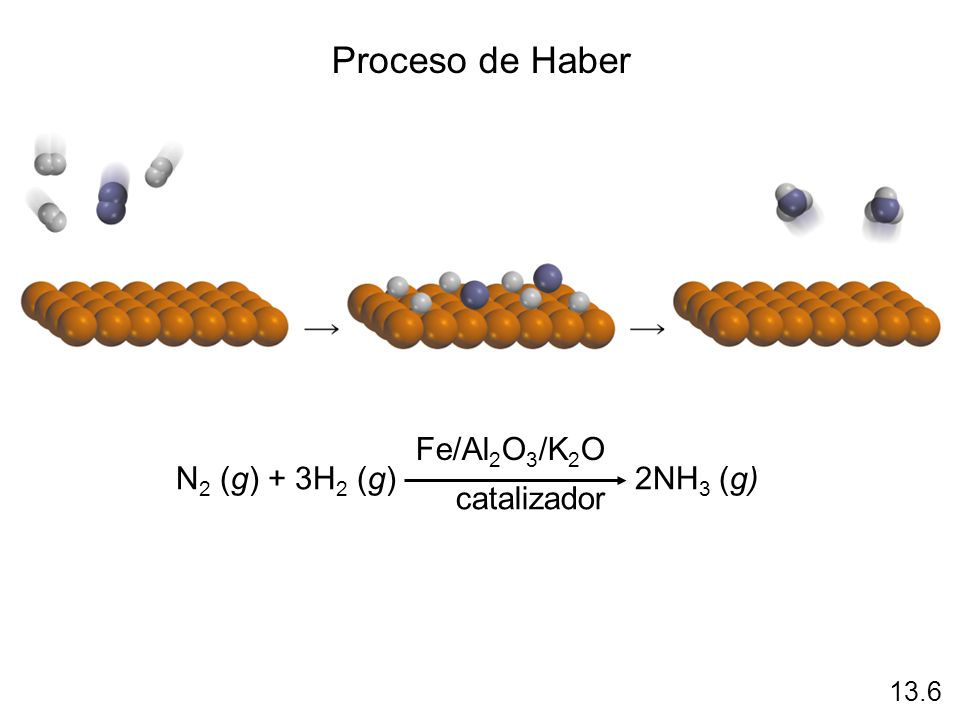 Proceso de Haber Fe/Al2O3/K2O N2 (g) + 3H2 (g) 2NH3 (g) catalizador