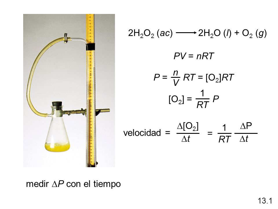 medir DP con el tiempo 2H2O2 (ac) 2H2O (l) + O2 (g) PV = nRT