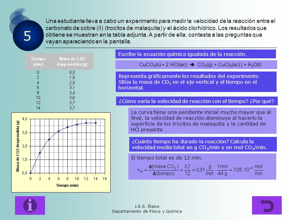 Una estudiante lleva a cabo un experimento para medir la velocidad de la reacción entre el carbonato de cobre (II) (trocitos de malaquita) y el ácido clorhídrico. Los resultados que obtiene se muestran en la tabla adjunta. A partir de ella, contesta a las preguntas que vayan apareciendo en la pantalla.