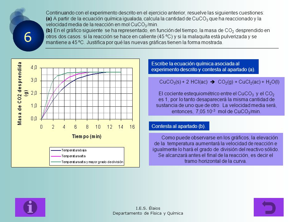 Continuando con el experimento descrito en el ejercicio anterior, resuelve las siguientes cuestiones: (a) A partir de la ecuación química igualada, calcula la cantidad de CuCO3 que ha reaccionado y la velocidad media de la reacción en mol CuCO3 /min. (b) En el gráfico siguiente se ha representado, en función del tiempo, la masa de CO2 desprendido en otros dos casos: si la reacción se hace en caliente (45 ºC) y si la malaquita está pulverizada y se mantiene a 45 ºC. Justifica por qué las nuevas gráficas tienen la forma mostrada.