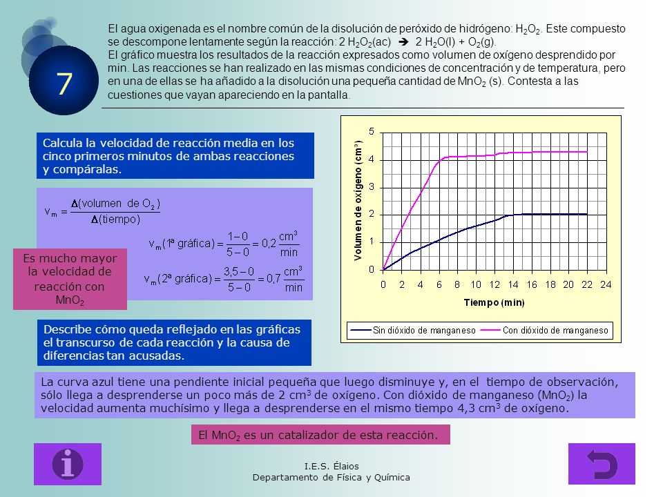 El agua oxigenada es el nombre común de la disolución de peróxido de hidrógeno: H2O2. Este compuesto se descompone lentamente según la reacción: 2 H2O2(ac)  2 H2O(l) + O2(g). El gráfico muestra los resultados de la reacción expresados como volumen de oxígeno desprendido por min. Las reacciones se han realizado en las mismas condiciones de concentración y de temperatura, pero en una de ellas se ha añadido a la disolución una pequeña cantidad de MnO2 (s). Contesta a las cuestiones que vayan apareciendo en la pantalla.