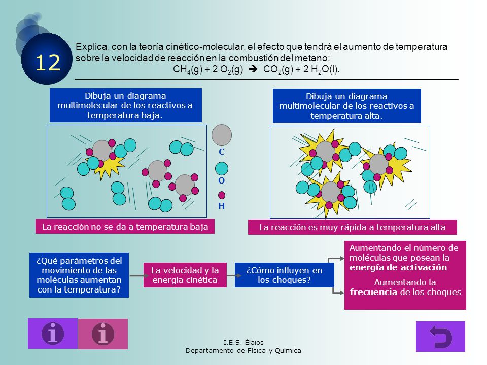 Explica, con la teoría cinético-molecular, el efecto que tendrá el aumento de temperatura sobre la velocidad de reacción en la combustión del metano: CH4(g) + 2 O2(g)  CO2(g) + 2 H2O(l).